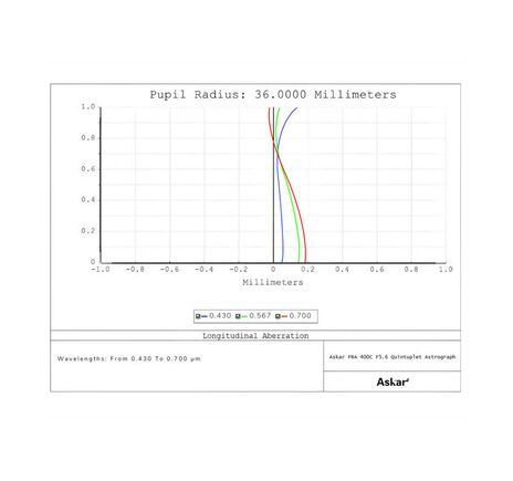 Askar AP 72/400 FRA400C Astrograph - apochromatický refraktor, image-4