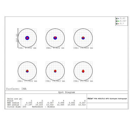 Askar AP 72/400 FRA400 - apochromatický refraktor, image-5