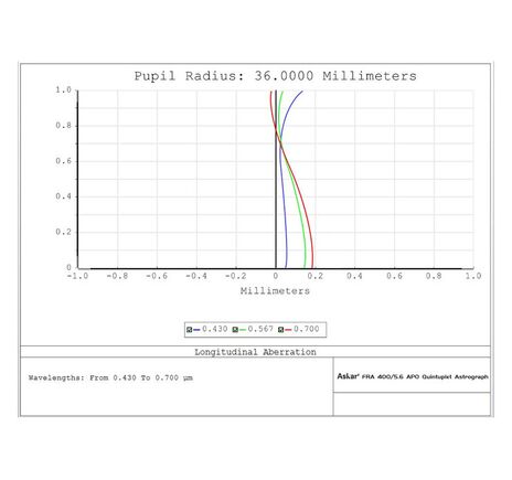 Askar AP 72/400 FRA400 - apochromatický refraktor, image-4
