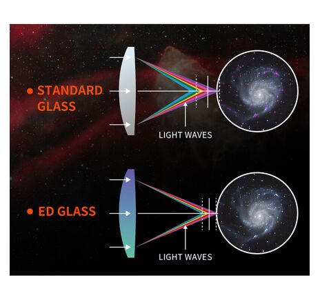 Askar AP 80/560 F7 80ED - apochromatický refraktor, image-7