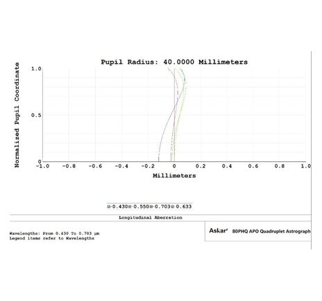 Askar AP 80/600 80PHQ - apochromatický refraktor, image-4