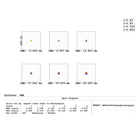 Askar AP 80/600 80PHQ - apochromatický refraktor, image-3