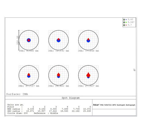 Askar Pro APO AP 90/500 Quintuplet - apochromatický refraktor, image-4