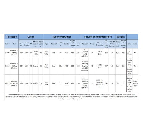 Omegon Pro RC 154/1370 - Ritchey-Chrétien, image-2