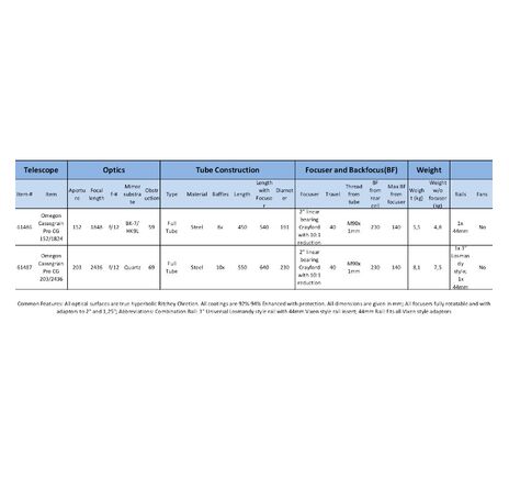 Omegon Pro CC 203/2436 - klasický Cassegrain, image-6
