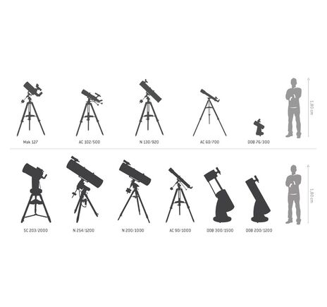 Omegon N 76/300 DOB - teleskop Dobson, image-8