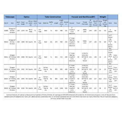Omegon Pro RC 355/2845 Truss - Ritchey-Chrétien, image-6