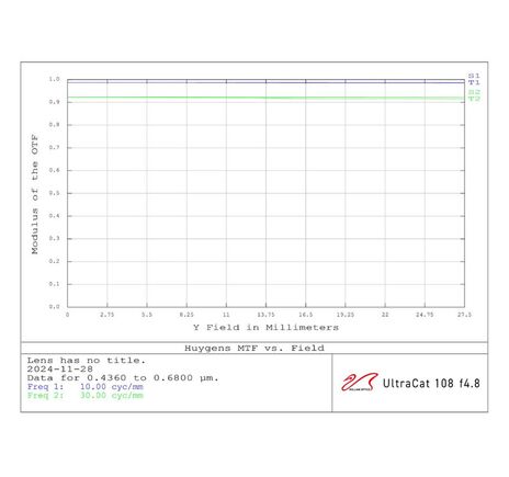 William Optics AP 108/518 UltraCat WIFD - apochromatický refraktor, image-10