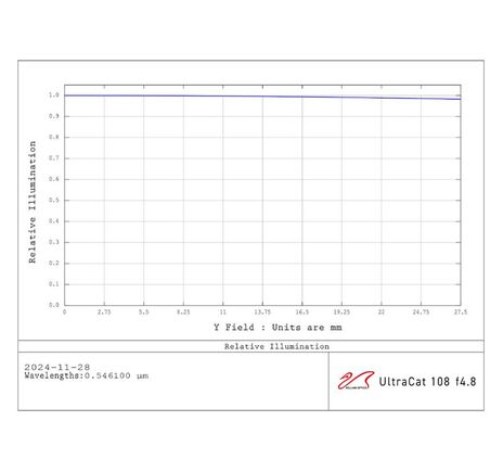William Optics AP 108/518 UltraCat WIFD - apochromatický refraktor, image-11