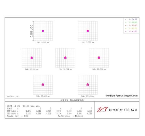 William Optics AP 108/518 UltraCat WIFD - apochromatický refraktor, image-9