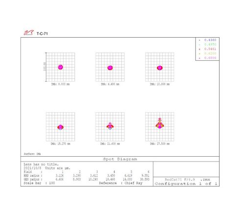 William Optics AP 71/350 RedCat 71 - apochromatický refraktor, image-9