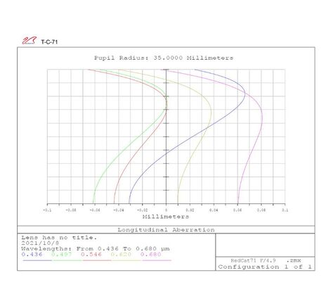 William Optics AP 71/350 RedCat 71 - apochromatický refraktor, image-10