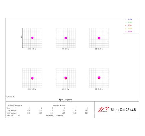 William Optics AP 76/365 UltraCat 76 WIFD - apochromatický refraktor, image-8