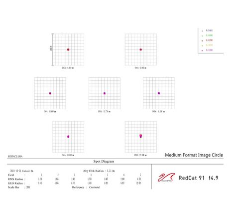 William Optics AP 91/448 BlackCat 91 WIFD - apochromatický refraktor, image-3
