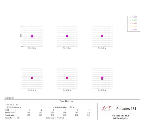 William Optics Pleiades 181 AP 181/998 Astrograph - apochromatický refraktor, image-2
