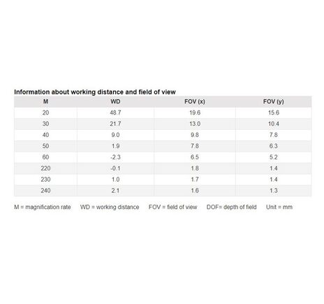 Dino-Lite Mikroskop AM4013MT 1.3MP 20-70x & 200x hliník, image-2