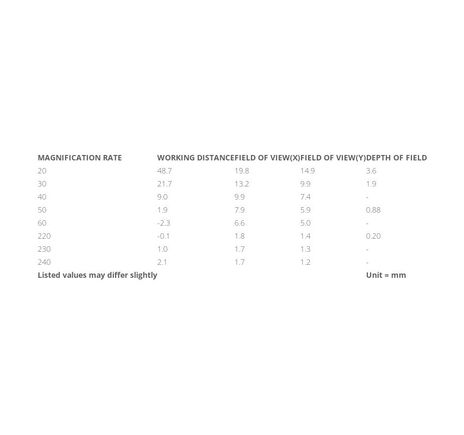 Dino-Lite Mikroskop AM4113T 1.3MP 20-70x & 200x 8 LED 30 fps USB 2.0, image-2