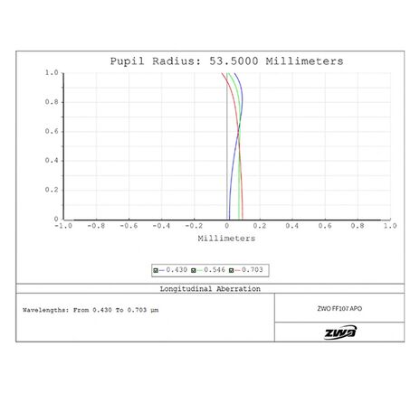ZWO AP 107/749 FF107 - apochromatický refraktor, image-6