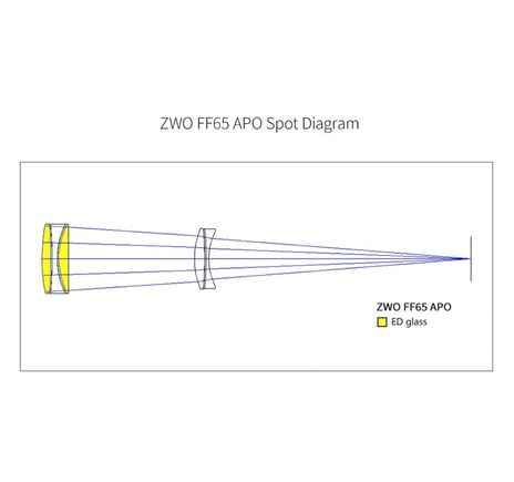 ZWO AP 65/416 FF65 - apochromatický refraktor, image-7