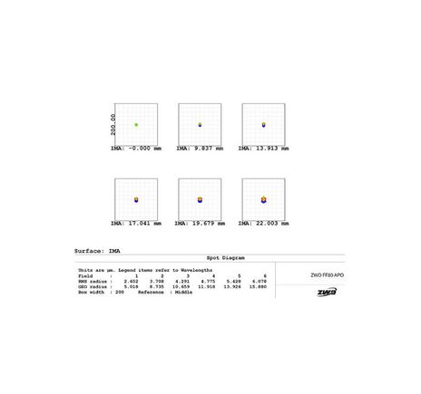 ZWO AP 80/600 FF80 - apochromatický refraktor, image-9