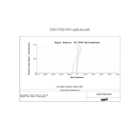ZWO AP 80/600 FF80 - apochromatický refraktor, image-11