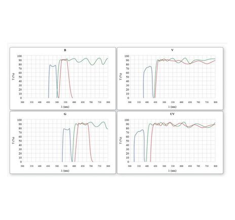 Optika Mikroskop B-510FL, trinokulárny, fluorescenčný HBO, modrý a zelený filter, W-PLAN IOS, 40×–400×, image-3