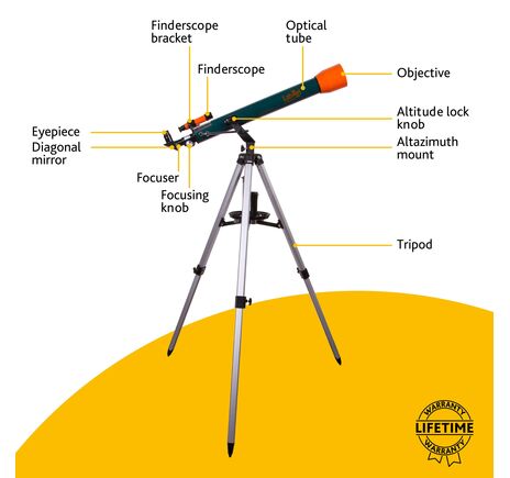 Teleskop Levenhuk LabZZ T3, image-11
