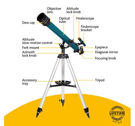 Teleskop Levenhuk LabZZ TK60 s kufríkom, image-14