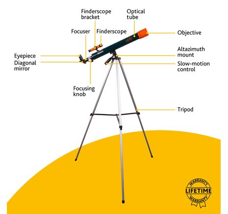 Teleskop Levenhuk LabZZ T2, image-12