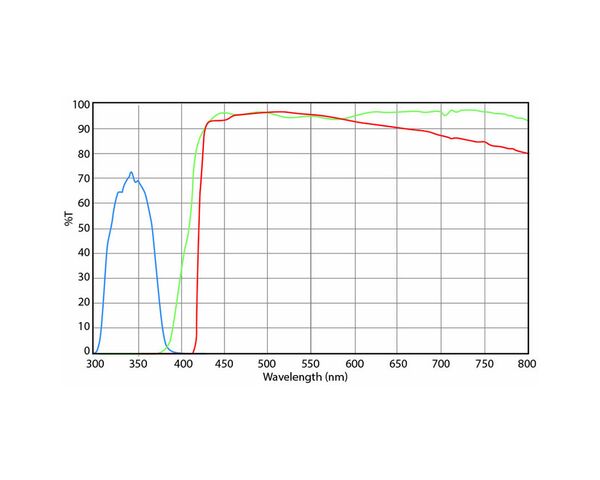 Euromex DX.9748-6 Filterset, UV-Anregung (ohne DX.9749), (Delphi-X)