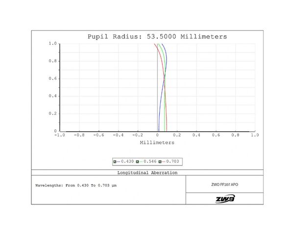 ZWO FF107 Apochromatický refraktor, image-6