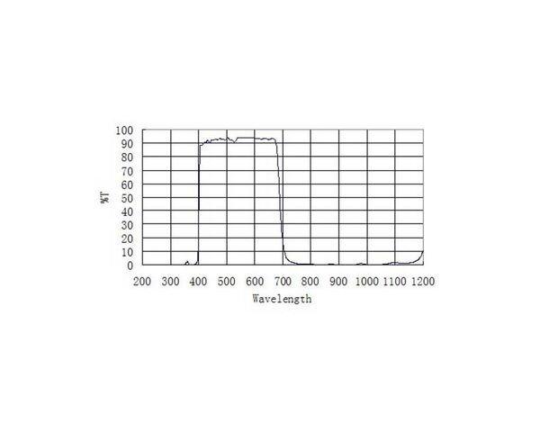 ZWO UV/IR Cut filter 1,25", image-2