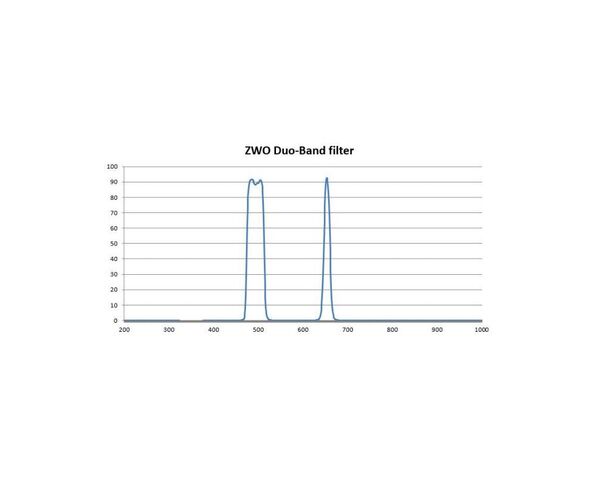 ZWO Duo-Band filter 2", image-5