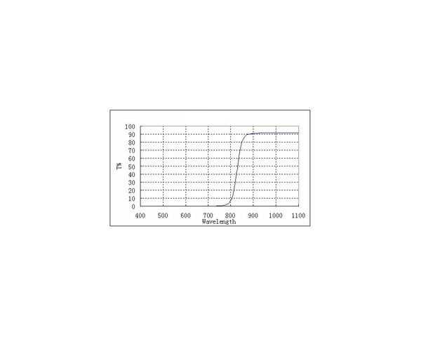 ZWO IR-Pass filter 1,25", image-3