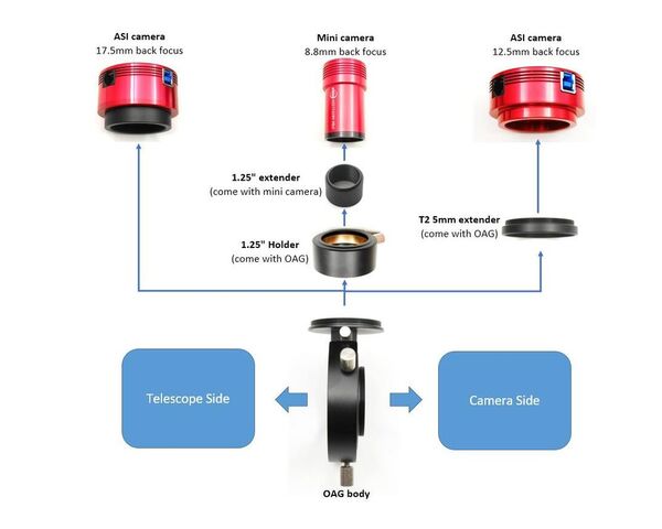 ZWO Off-Axis Guider (OAG) Pointačné zariadenie, image-6