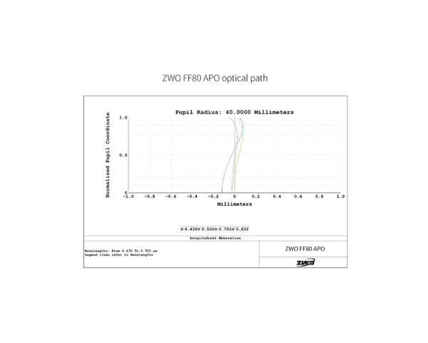 ZWO FF80 Apochromatický refraktor, image-11
