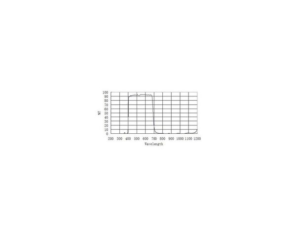 ZWO UV/IR Cut filter (D21), image-2