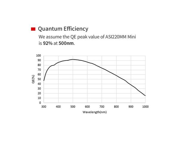 ZWO ASI 220 MM Mini Mono Astronomická kamera, image-7