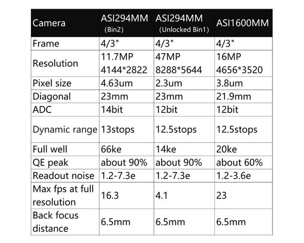 ZWO ASI 294 MM Mono Astronomická kamera, image-7