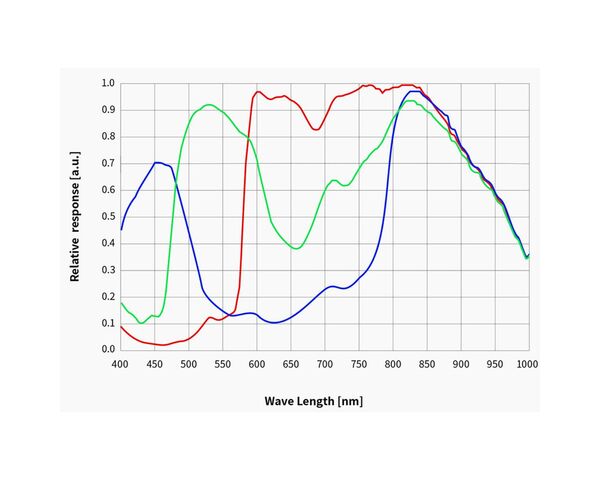 ZWO ASI 676 MC Color Astronomická kamera, image-7