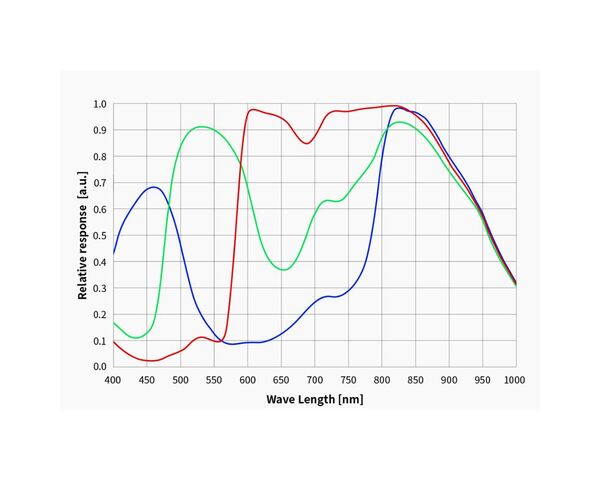 ZWO ASI 715 MC Color Astronomická kamera, image-9