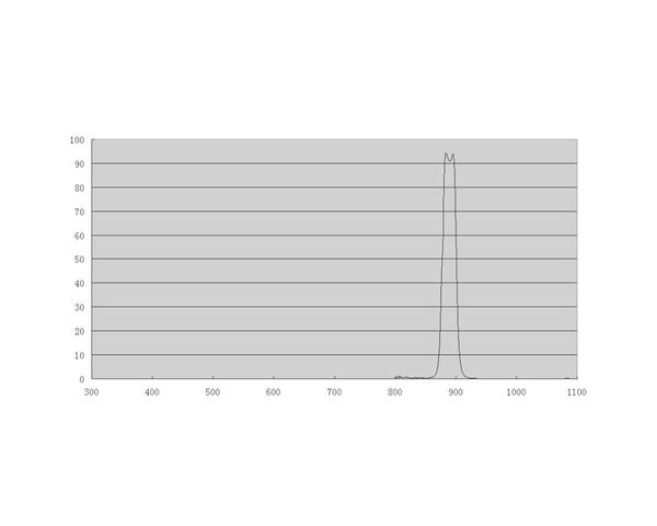 ZWO CH4 filter 1,25", image-2