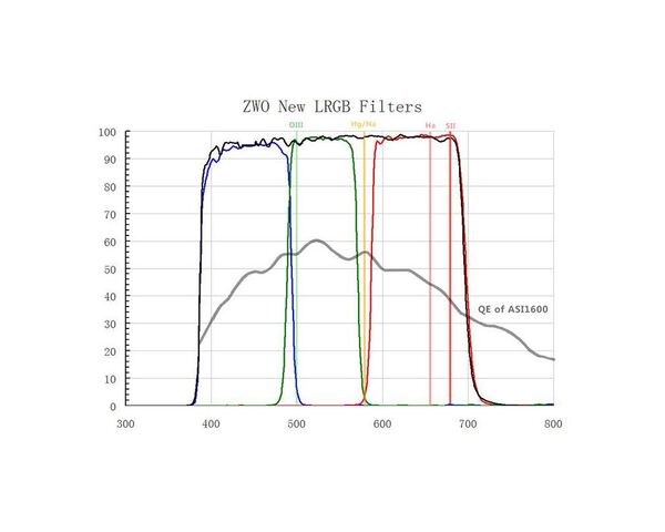 ZWO Súprava L-RGB filtrov pre ASI 1600 MM (1,25"), image-2