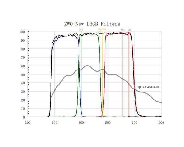 ZWO Súprava LRGB filtrov (2"), image-2