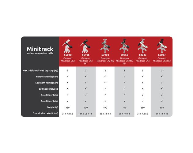 Omegon Mount MiniTrack LX3, image-31