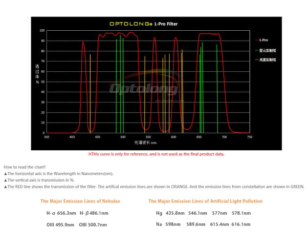 EXPLORE SCIENTIFIC OPTOLONG 1.25" L-Pro Deep-Sky Light Pollution Filter, image-6