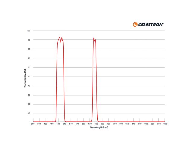 Nebelfilter für Origin Intelligent Home Observatory, image-7