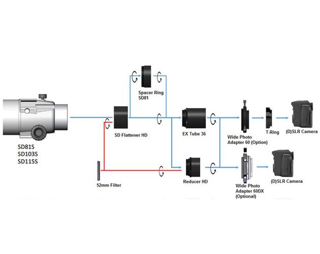 Reduktor Vixen SD-Reducer-HD-Kit, image-9