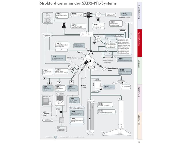 Vixen SXD2-SD103S - apochromatický refraktor, image-6