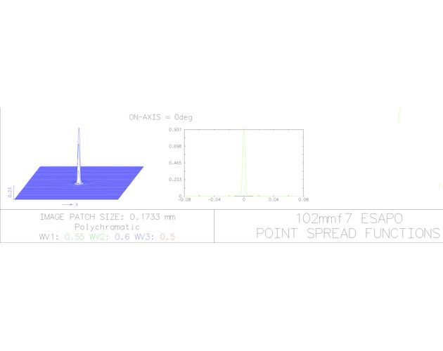 XPLORE SCIENTIFIC ED APO 102mm f/7 FCD-1 Alu – apochromatický refraktor, image-8